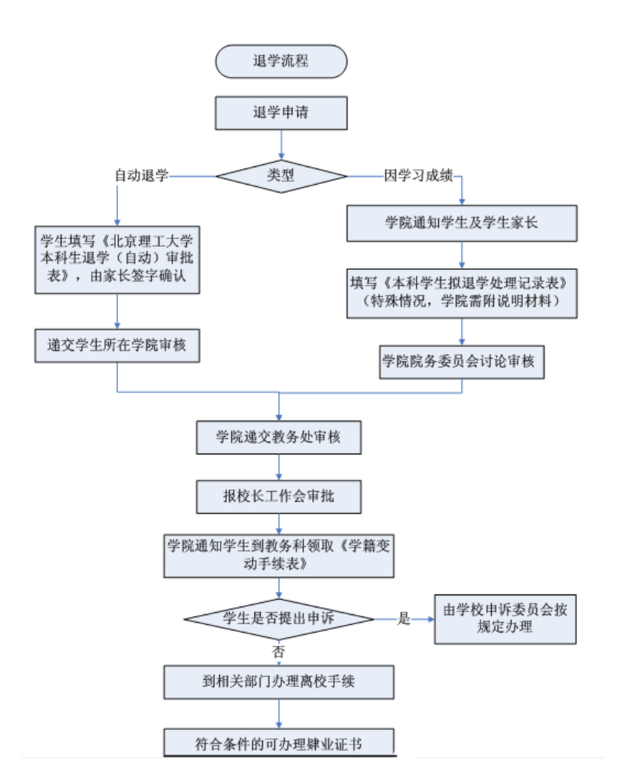 电子娱乐城