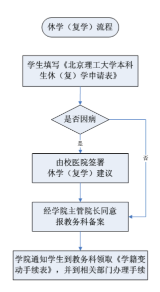 电子娱乐城