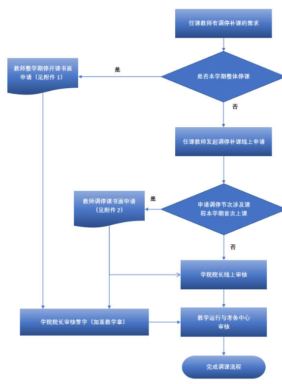 电子娱乐城